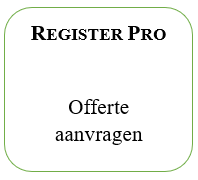 Register Pro offerte